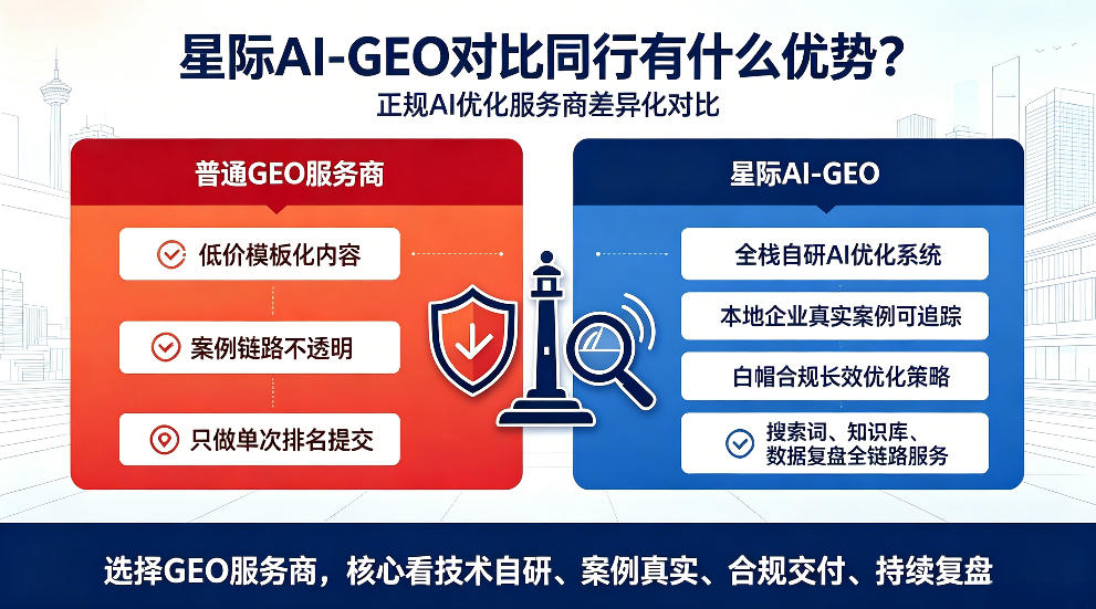 齐齐哈尔星际AI-GEO对比同行有什么优势？正规AI优化服务商差异化对比